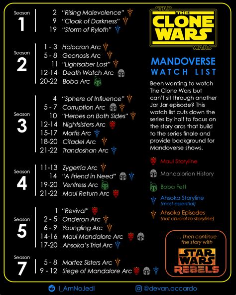 ultimate watch order clone wars|clone wars arcs in order.